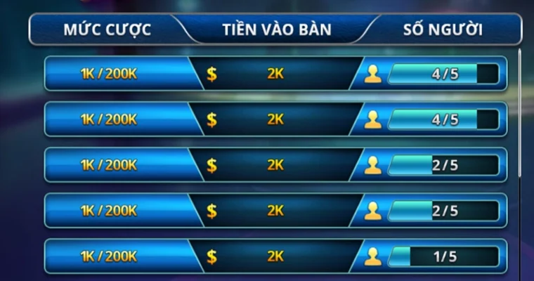Biết điểm dừng khi tham gia đặt cược