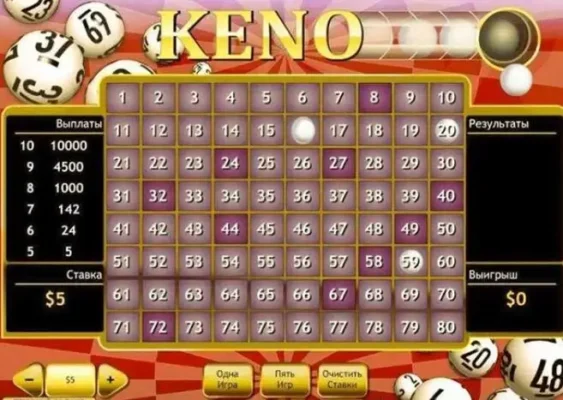 kenzo 3 Mẹo chơi keno vietlott tại cổng game Rikvip