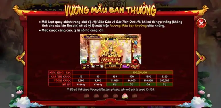 Chế độ vương mẫu ban thưởng tại Bát Tiên Quá Hải Rikvip