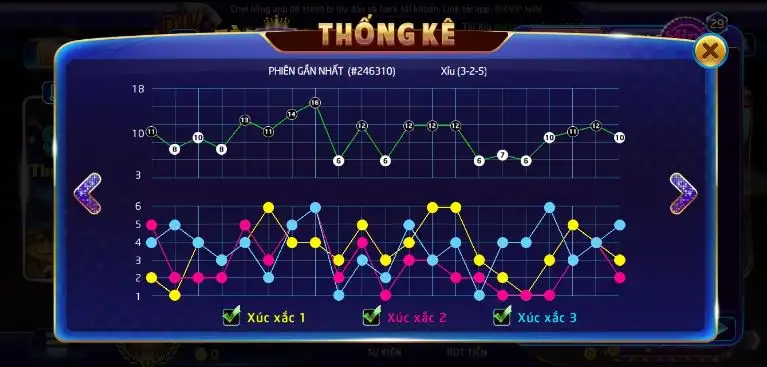 Các tính năng điều khiển trong Tài xỉu MD5 Rikvip